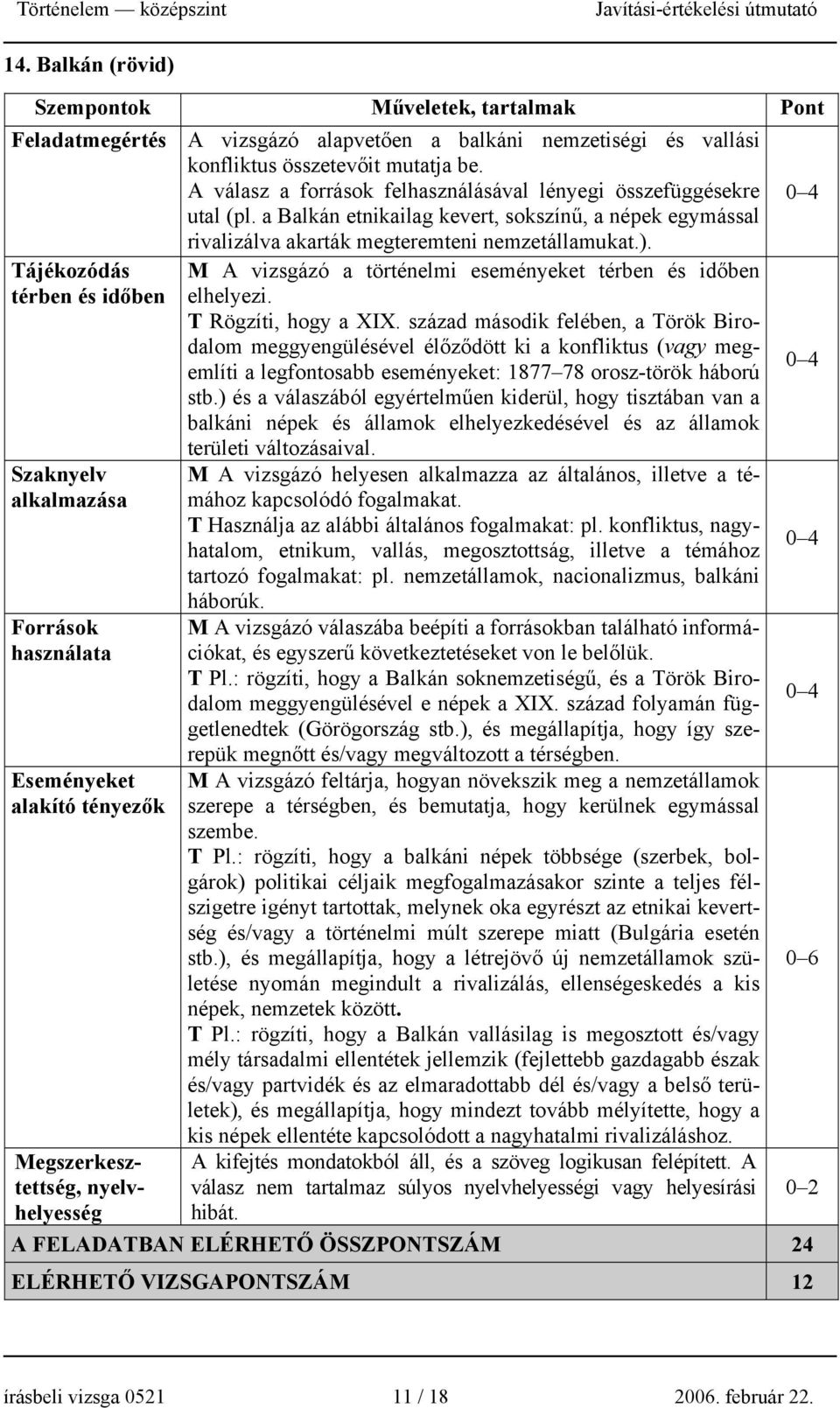 Tájékozódás térben és időben Szaknyelv alkalmazása Források használata Eseményeket alakító tényezők Megszerkesztettség, nyelvhelyesség M A vizsgázó a történelmi eseményeket térben és időben elhelyezi.