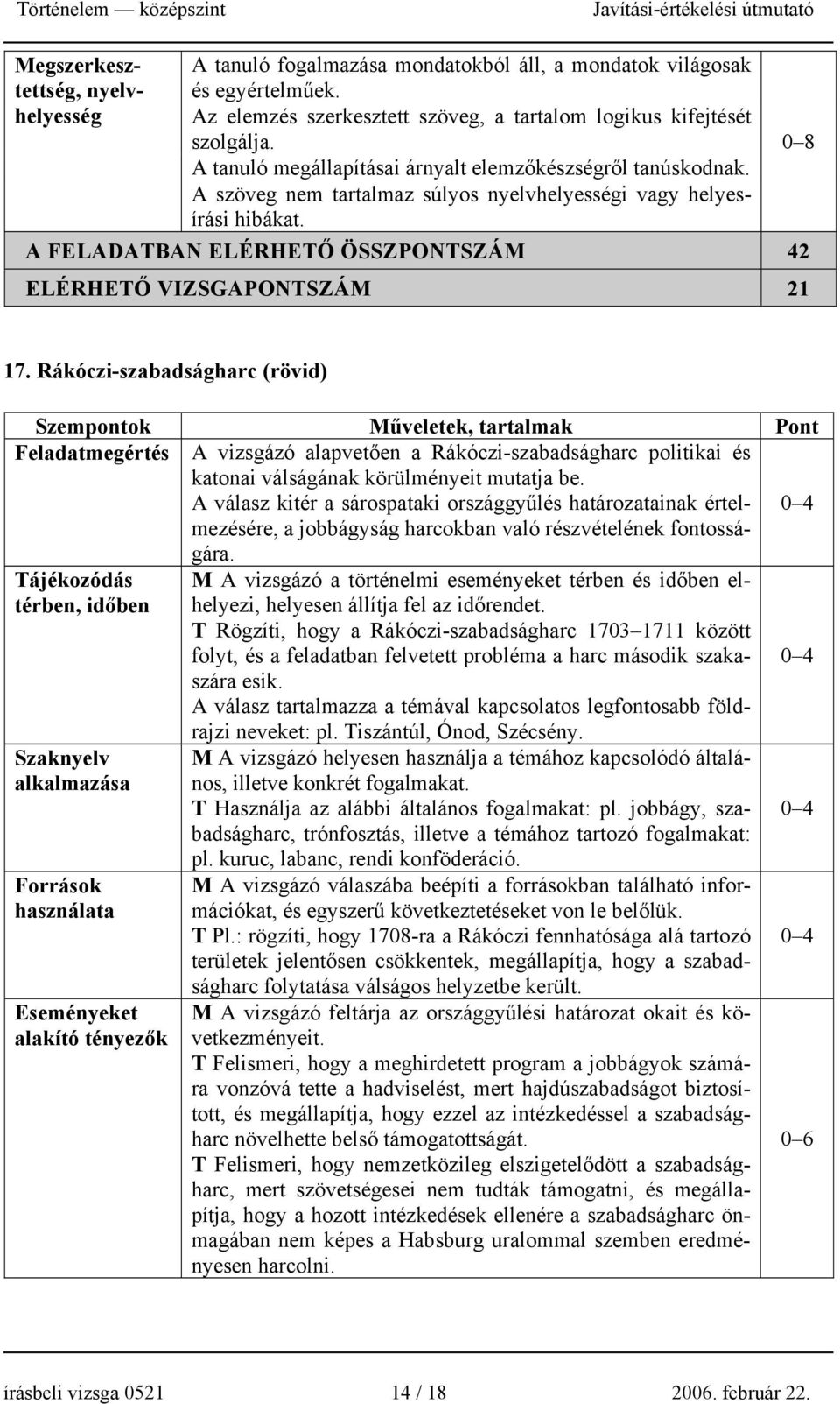 A FELADATBAN ELÉRHETŐ ÖSSZPONTSZÁM 42 ELÉRHETŐ VIZSGAPONTSZÁM 21 0 8 17.