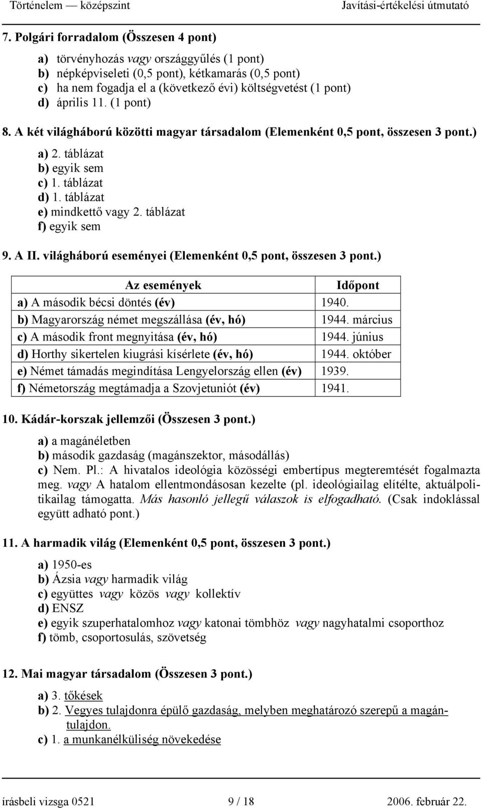 táblázat f) egyik sem 9. A II. világháború eseményei (Elemenként 0,5 pont, összesen 3 pont.) Az események Időpont a) A második bécsi döntés (év) 1940. b) Magyarország német megszállása (év, hó) 1944.