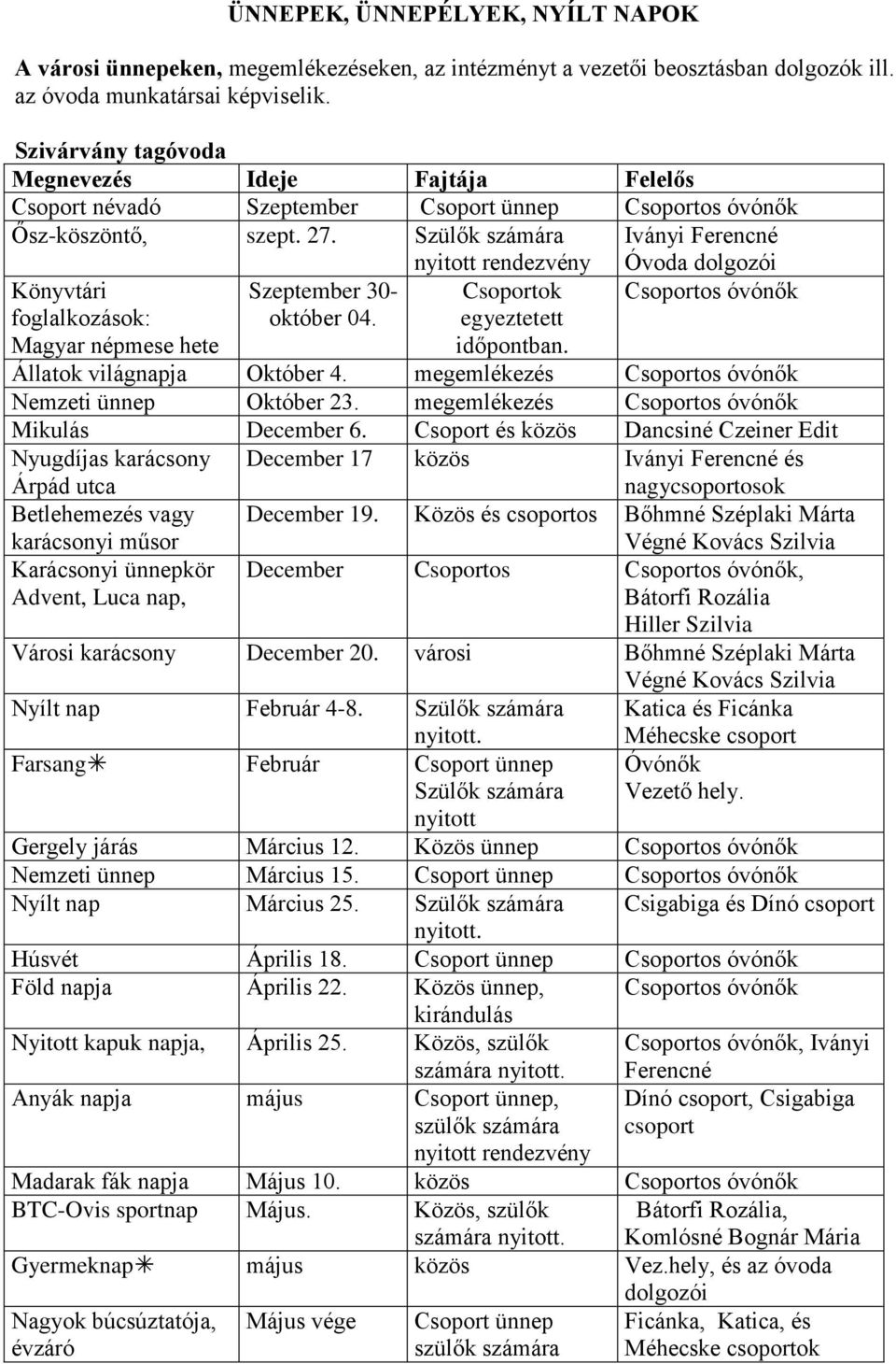 Szülők számára Iványi Ferencné Könyvtári foglalkozások: Magyar népmese hete Szeptember 30- október 04. Csoportok egyeztetett időpontban. Óvoda dolgozói Csoportos óvónők Állatok világnapja Október 4.