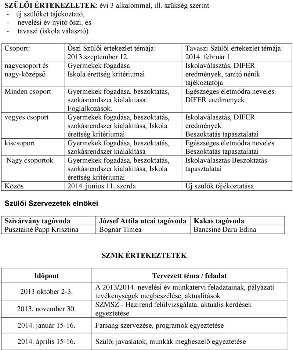 Gyermekek fogadása Iskola érettség kritériumai Gyermekek fogadása, beszoktatás, szokásrendszer kialakítása. Foglalkozások.