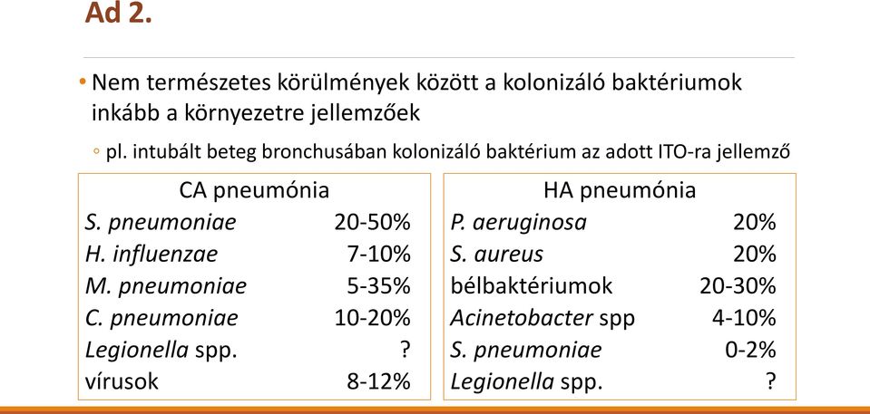 pneumoniae 20-50% H. influenzae 7-10% M. pneumoniae 5-35% C. pneumoniae 10-20% Legionella spp.