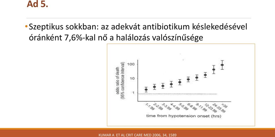 7,6%-kal nő a halálozás valószínűsége