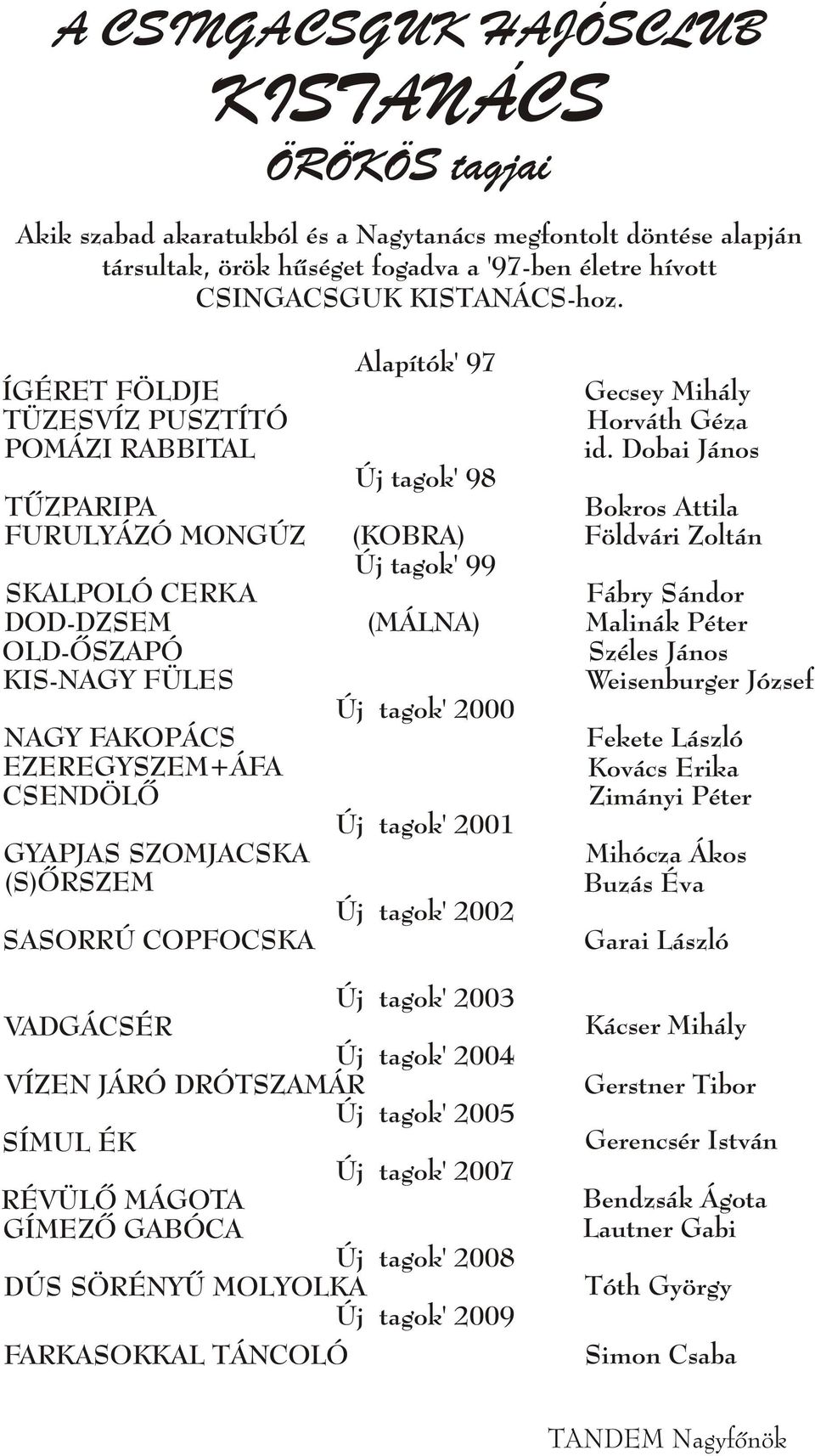 SASORRÚ COPFOCSKA Alapítók' 97 Új tagok' 98 (KOBRA) Új tagok' 99 (MÁLNA) Új tagok' 2000 Új tagok' 2001 Új tagok' 2002 Gecsey Mihály Horváth Géza id.