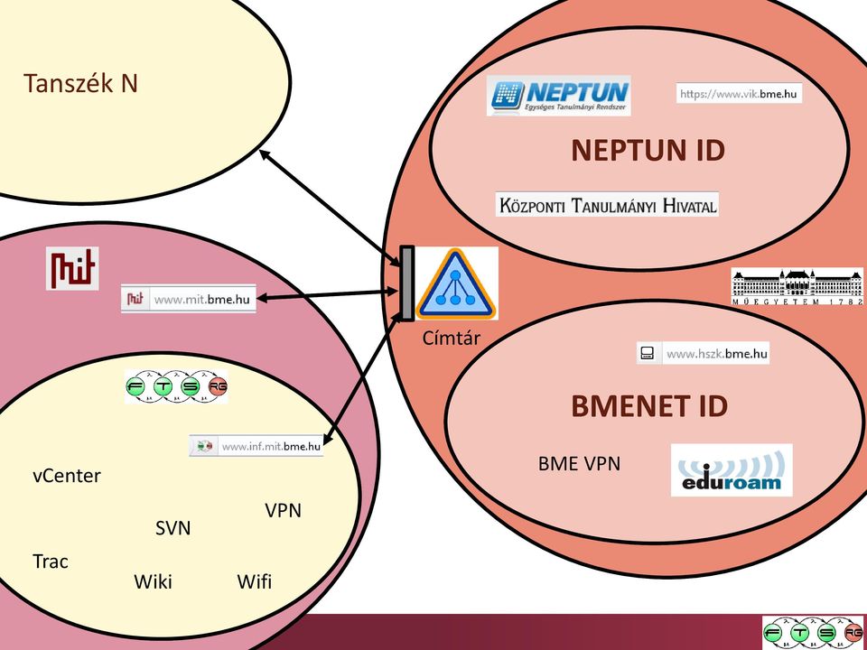 Trac Wiki SVN Wifi