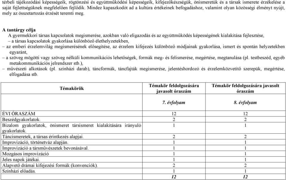 A tantárgy célja A gyermekkori társas kapcsolatok megismerése, azokban való eligazodás és az együttműködés képességének kialakítása fejlesztése, a társas kapcsolatok gyakorlása különböző