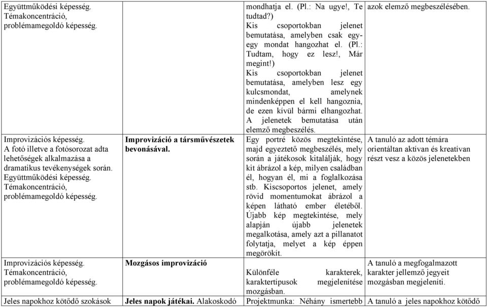 ) Kis csoportokban jelenet bemutatása, amelyben csak egyegy mondat hangozhat el. (Pl.: Tudtam, hogy ez lesz!, Már megint!