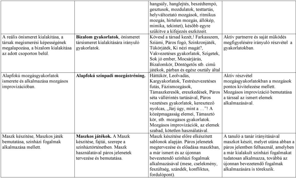 Bizalom gyakorlatok, önismeret társismeret kialakítására irányuló gyakorlatok.