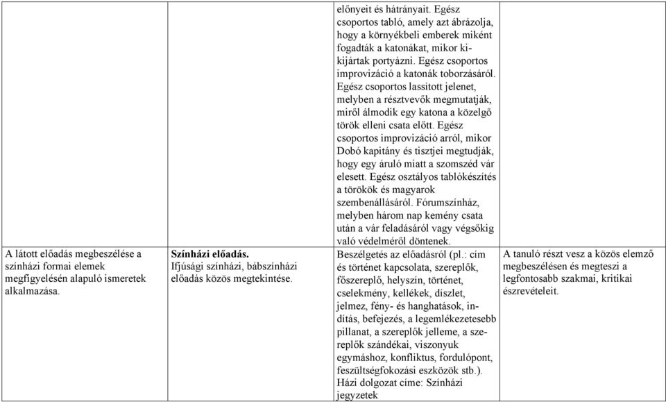 Egész csoportos lassított jelenet, melyben a résztvevők megmutatják, miről álmodik egy katona a közelgő török elleni csata előtt.