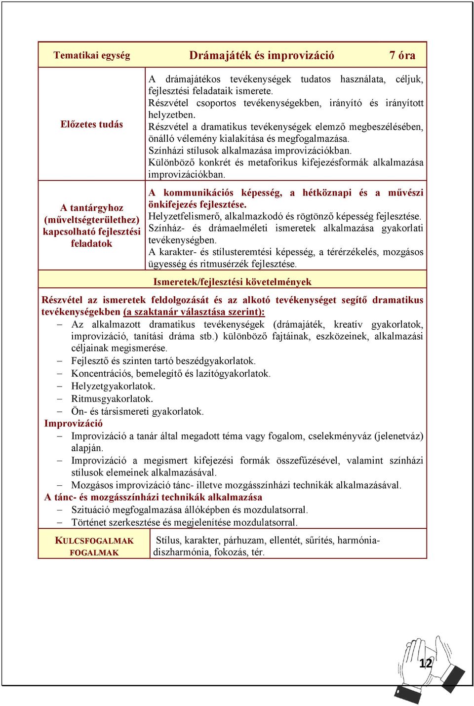 Színházi stílusok alkalmazása improvizációkban. Különböző konkrét és metaforikus kifejezésformák alkalmazása improvizációkban.