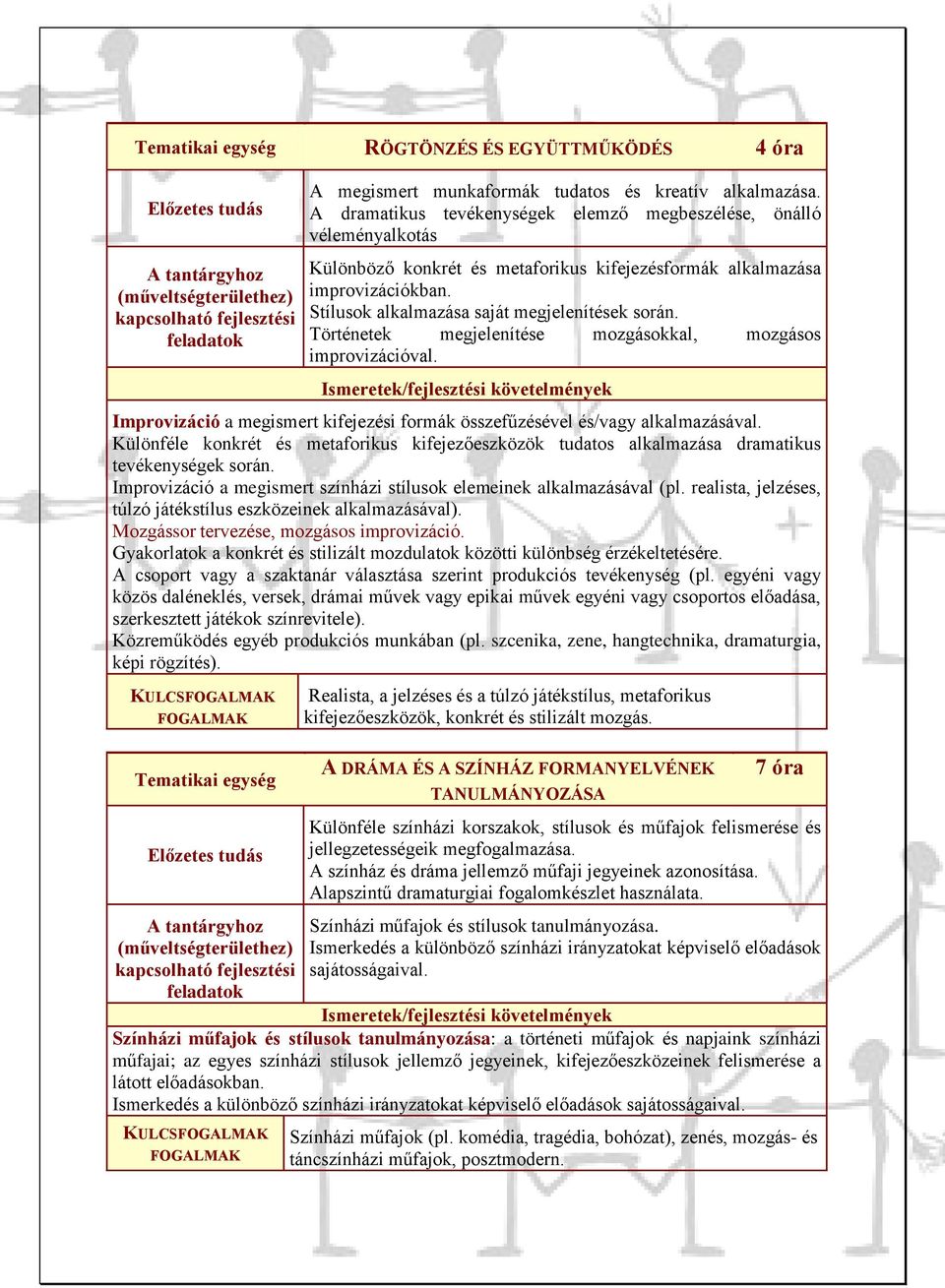 Történetek megjelenítése mozgásokkal, mozgásos improvizációval. Improvizáció a megismert kifejezési formák összefűzésével és/vagy alkalmazásával.