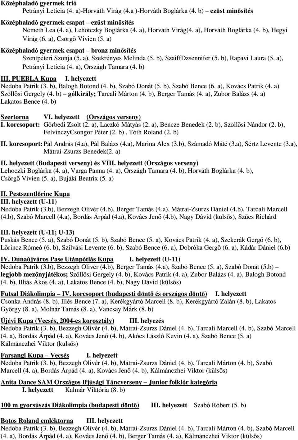 b), SzaiffDzsennifer (5. b), Rapavi Laura (5. a), Petrányi Letícia (4. a), Országh Tamara (4. b) III. PUEBLA Kupa I. helyezett Nedoba Patrik (3. b), Balogh Botond (4. b), Szabó Donát (5.