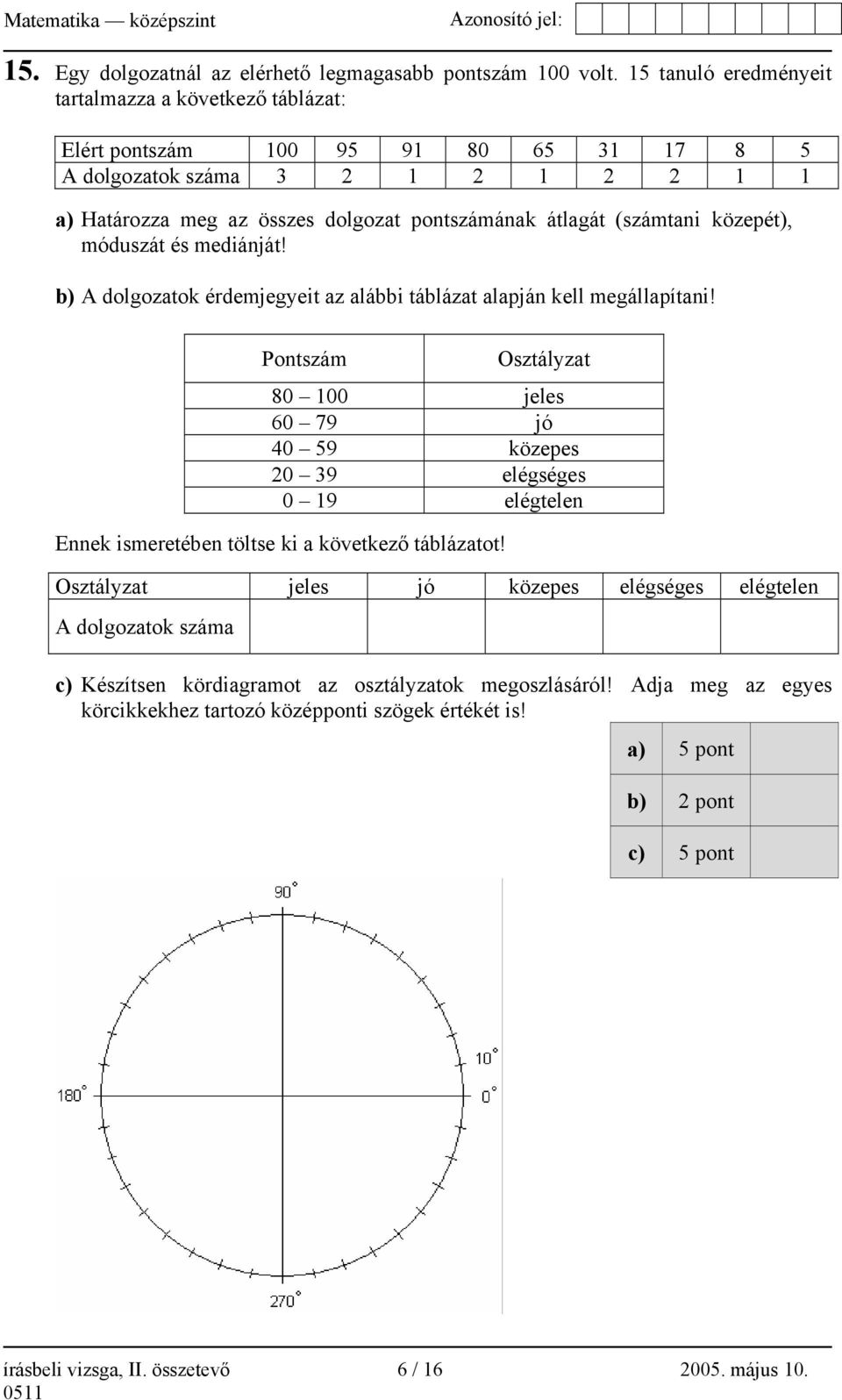(számtani közepét), móduszát és mediánját! b) A dolgozatok érdemjegyeit az alábbi táblázat alapján kell megállapítani!