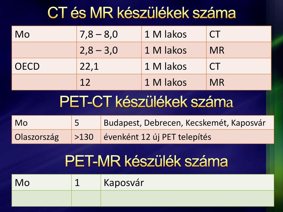 Budapest, Debrecen, Kecskemét, Kaposvár