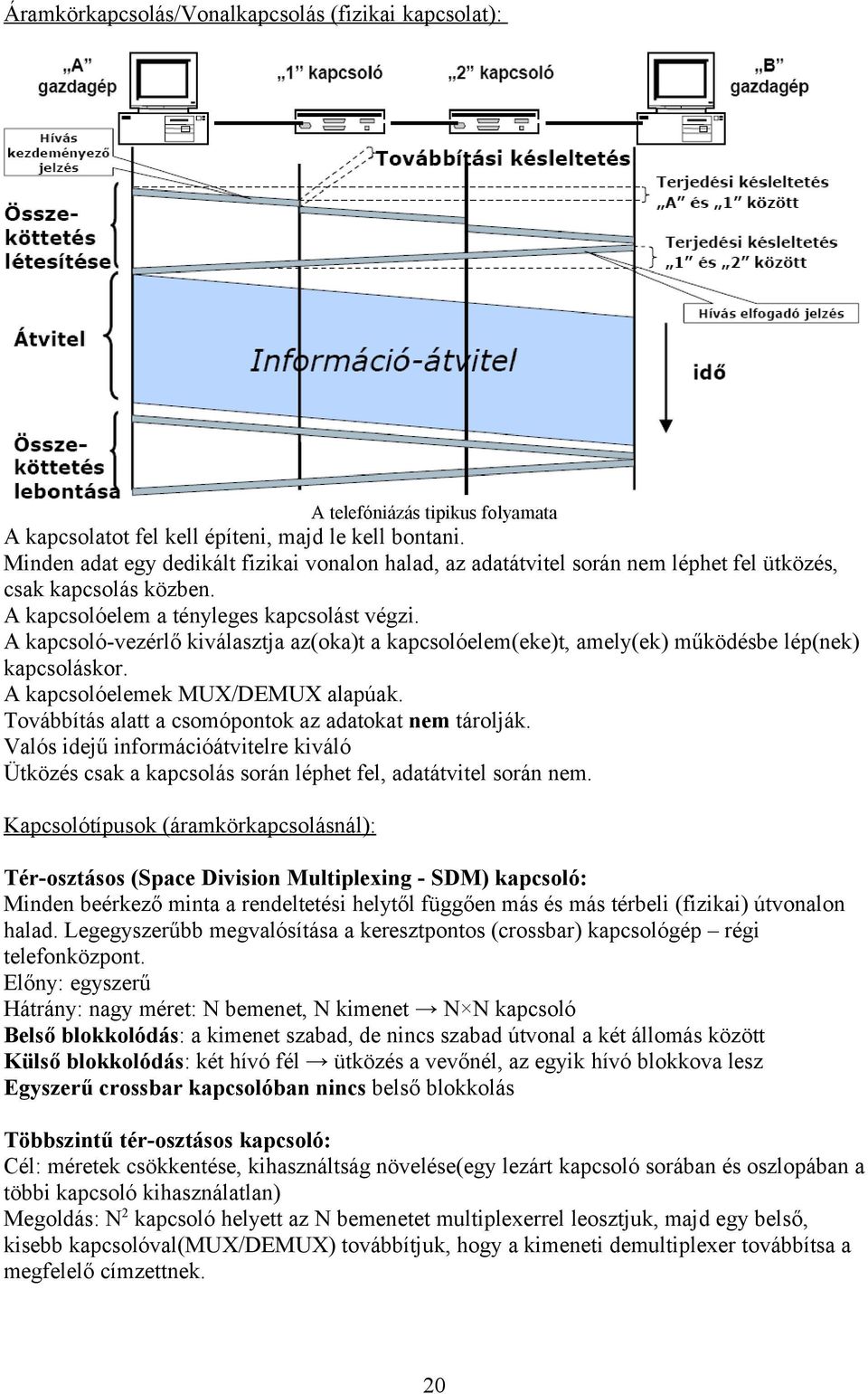 A kapcsoló-vezérlő kiválasztja az(oka)t a kapcsolóelem(eke)t, amely(ek) működésbe lép(nek) kapcsoláskor. A kapcsolóelemek MUX/DEMUX alapúak. Továbbítás alatt a csomópontok az adatokat nem tárolják.