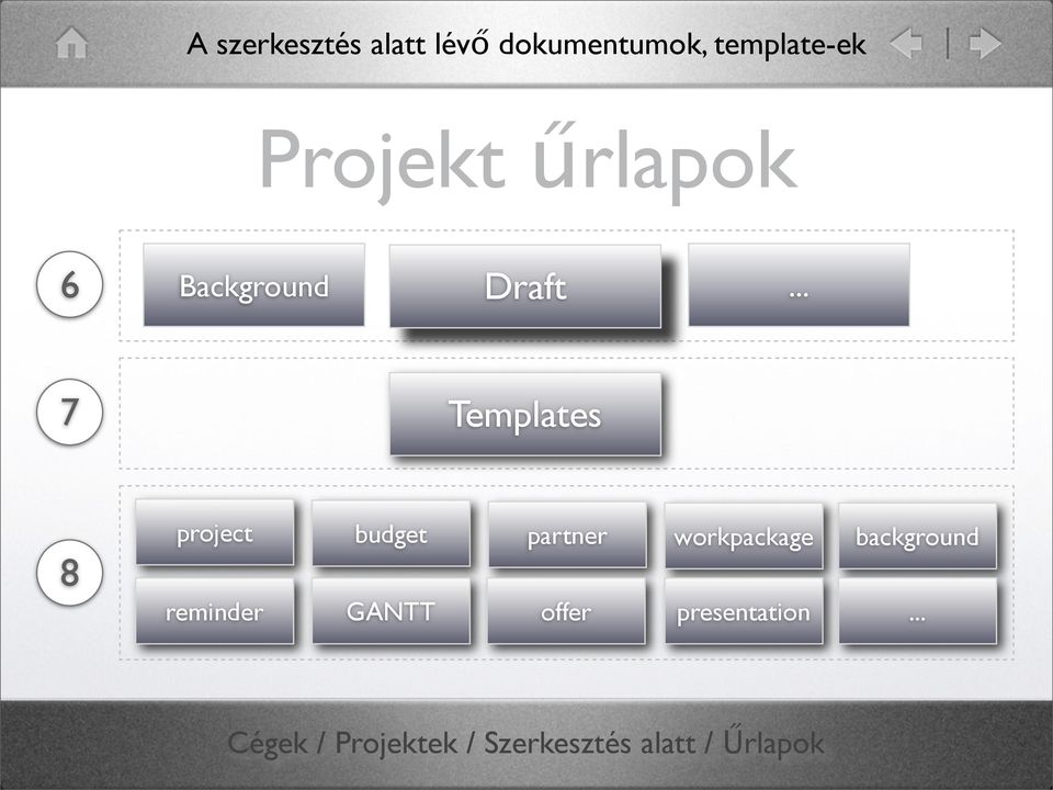 .. 7 Templates 8 project budget partner workpackage