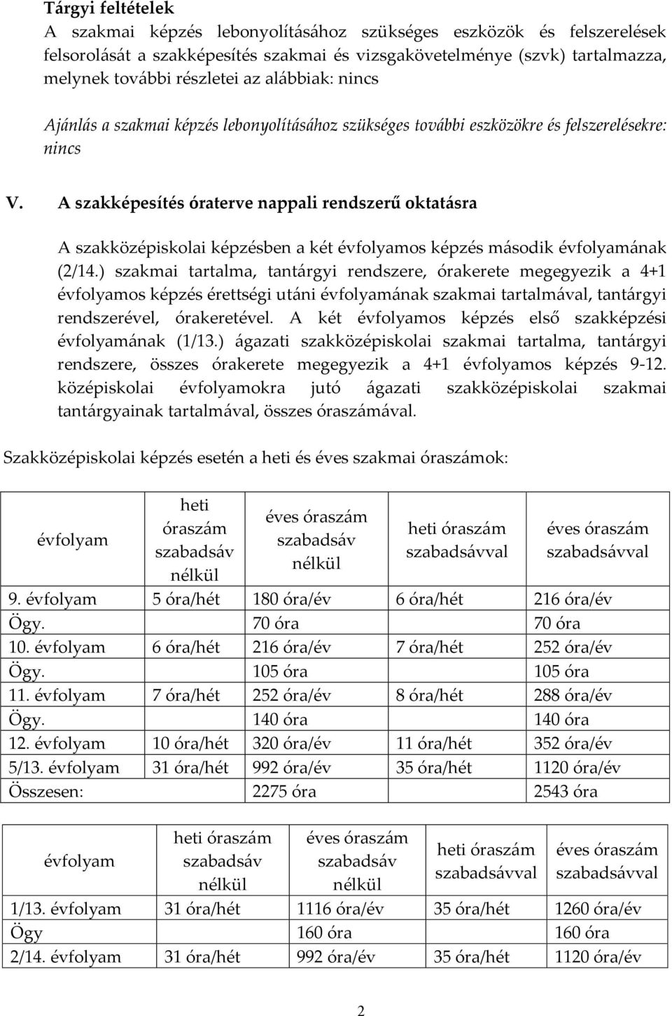 A szakképesítés óraterve nappali rendszerű oktatásra A szakközépiskolai képzésben a két évfolyamos képzés második évfolyamának (2/14.