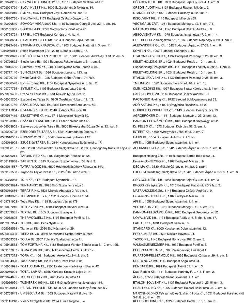 , 1171 Budapest Csabagyöngye u. 46. INSOLVENT Kft., 1115 Budapest Ildikó utca 21. 0109920540 - SOMOGY MEGA 2000 Kft., 1119 Budapest Csurgói utca 22. 1. em. 16. VECTIGALIS ZRT., 1051 Budapest Mérleg u.