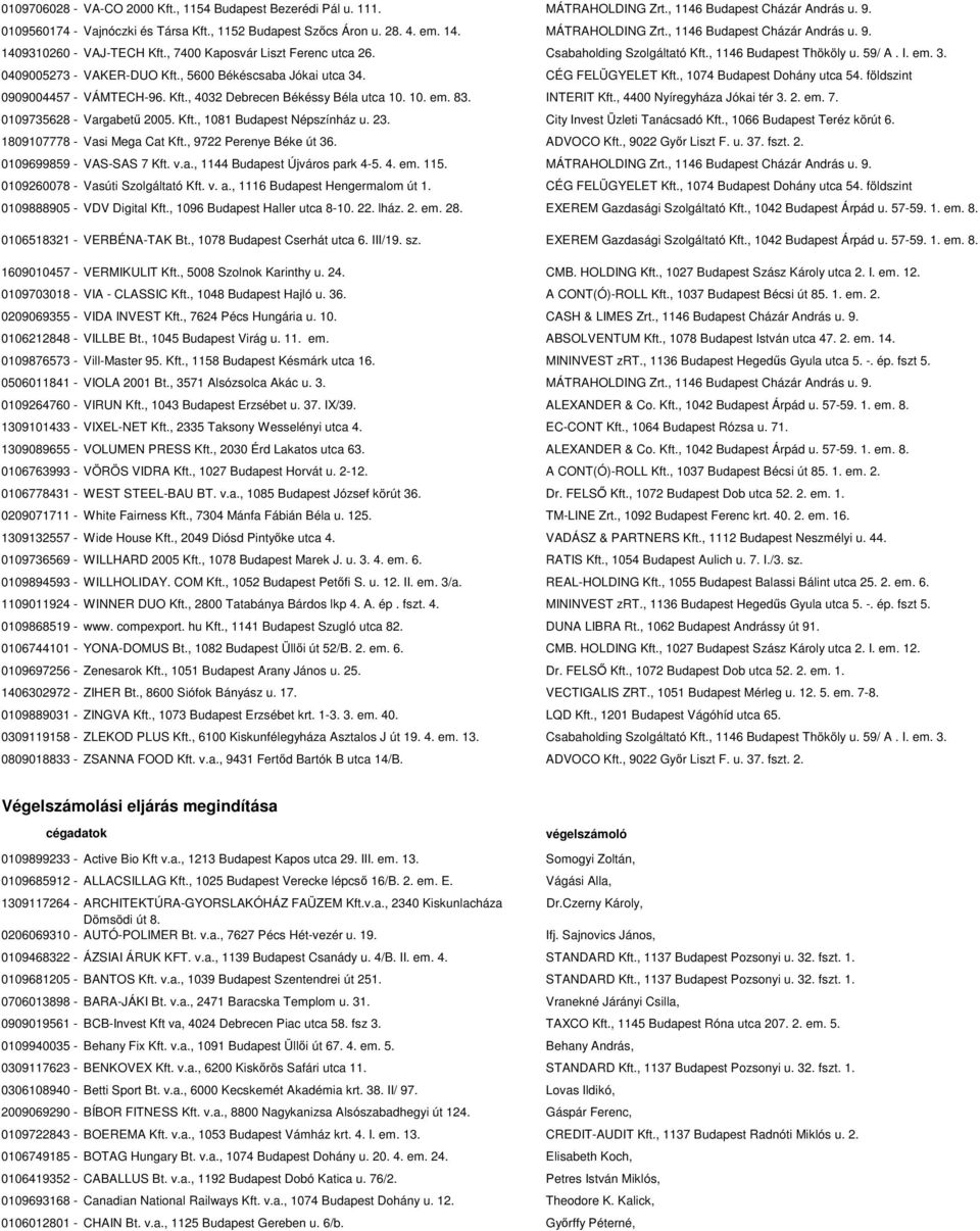 0409005273 - VAKER-DUO Kft., 5600 Békéscsaba Jókai utca 34. CÉG FELÜGYELET Kft., 1074 Budapest Dohány utca 54. földszint 0909004457 - VÁMTECH-96. Kft., 4032 Debrecen Békéssy Béla utca 10. 10. em. 83.