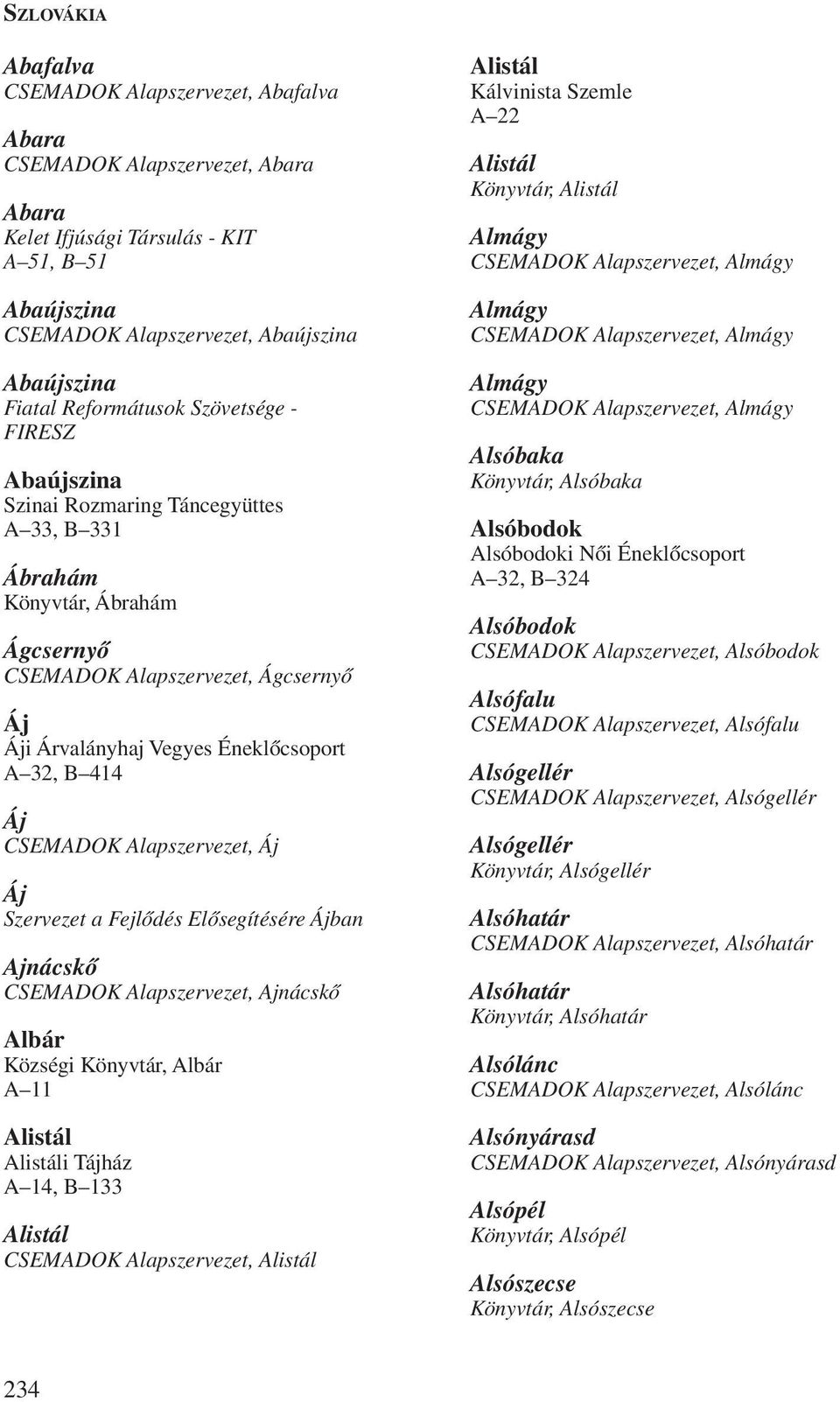 CSEMADOK Alapszervezet, Áj Áj Szervezet a Fejlõdés Elõsegítésére Ájban Ajnácskõ CSEMADOK Alapszervezet, Ajnácskõ Albár Községi Könyvtár, Albár Alistál Alistáli Tájház A 14, B 133 Alistál CSEMADOK