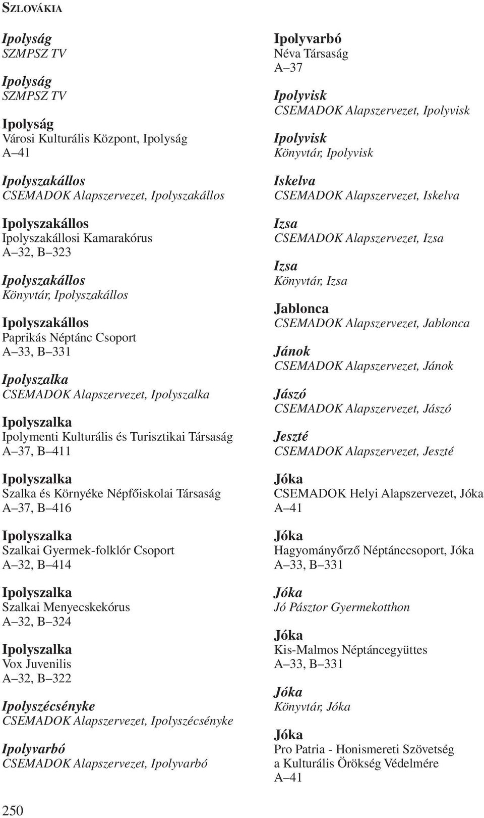 Környéke Népfõiskolai Társaság A 37, B 416 Ipolyszalka Szalkai Gyermek-folklór Csoport A 32, B 414 Ipolyszalka Szalkai Menyecskekórus Ipolyszalka Vox Juvenilis A 32, B 322 Ipolyszécsényke CSEMADOK