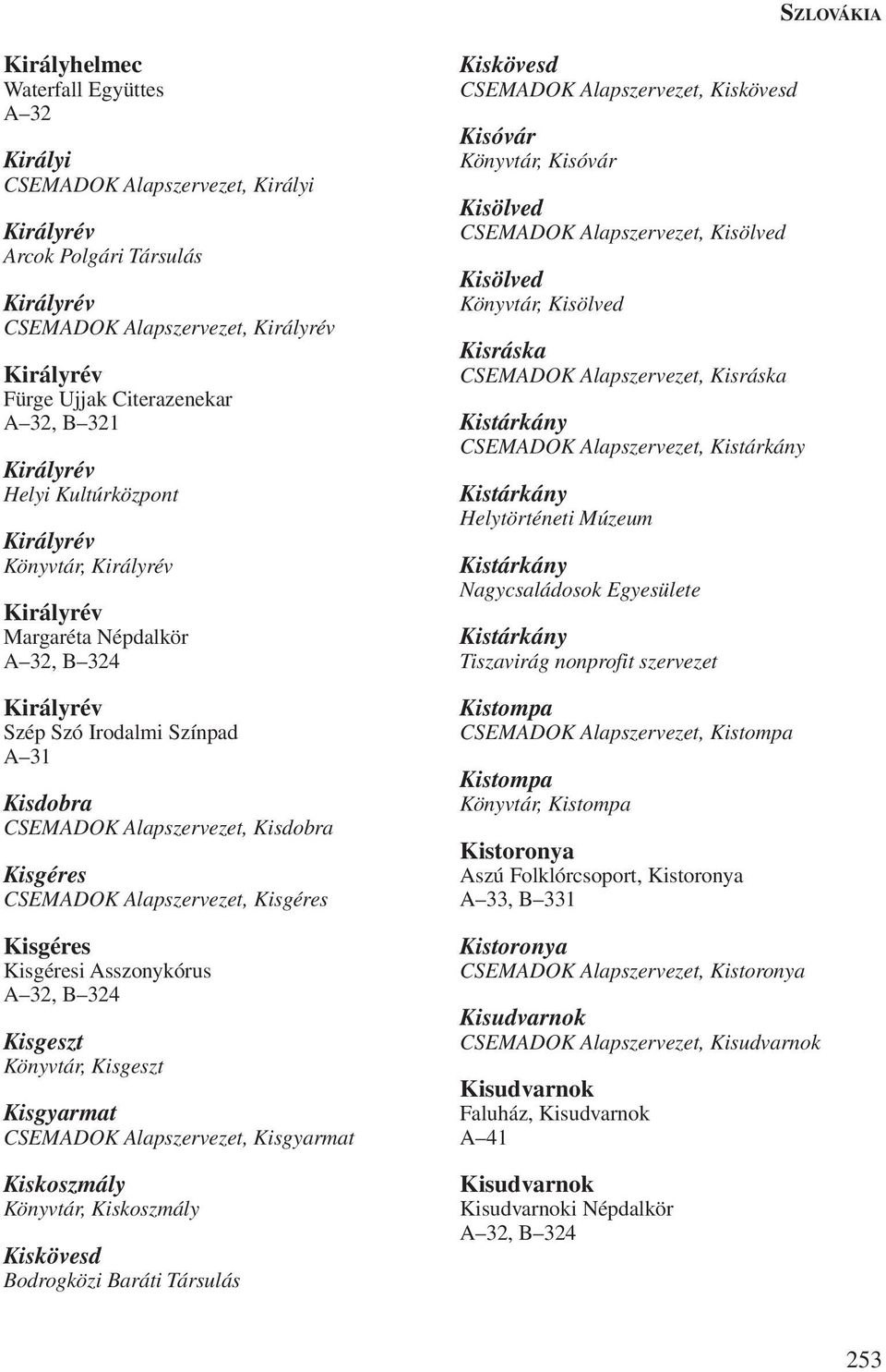 Alapszervezet, Kisgéres Kisgéres Kisgéresi Asszonykórus Kisgeszt Könyvtár, Kisgeszt Kisgyarmat CSEMADOK Alapszervezet, Kisgyarmat Kiskoszmály Könyvtár, Kiskoszmály Kiskövesd Bodrogközi Baráti