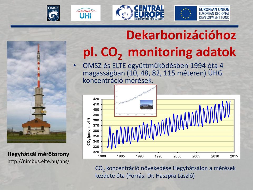 méteren) ÜHG koncentráció mérések. Hegyhátsál mérőtorony http://nimbus.elte.