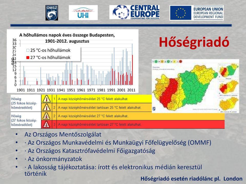 Az Országos Mentőszolgálat Az Országos Munkavédelmi és Munkaügyi Főfelügyelőség (OMMF) Az Országos Katasztrófavédelmi