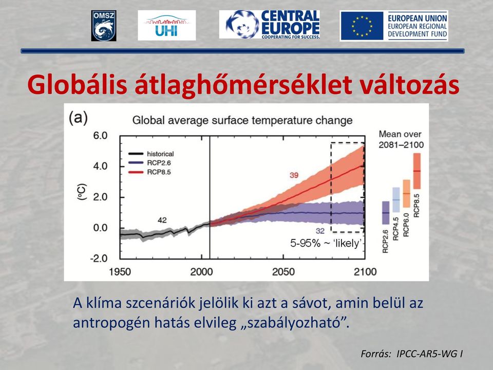 sávot, amin belül az antropogén hatás