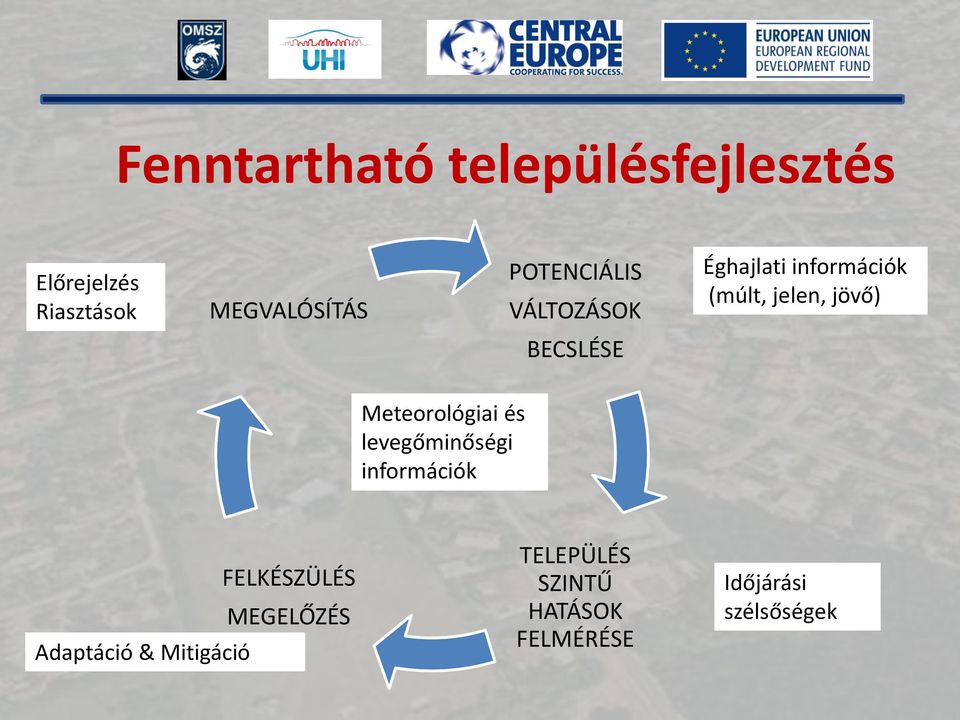 BECSLÉSE Meteorológiai és levegőminőségi információk Adaptáció &