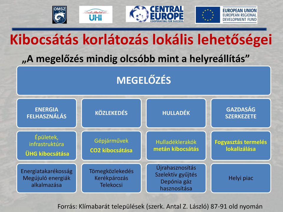 kibocsátása Hulladéklerakók metán kibocsátás Fogyasztás termelés lokalizálása Energiatakarékosság Megújuló energiák alkalmazása