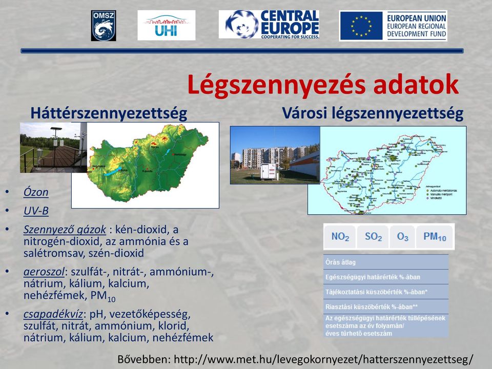 ammónium-, nátrium, kálium, kalcium, nehézfémek, PM 10 csapadékvíz: ph, vezetőképesség, szulfát, nitrát,