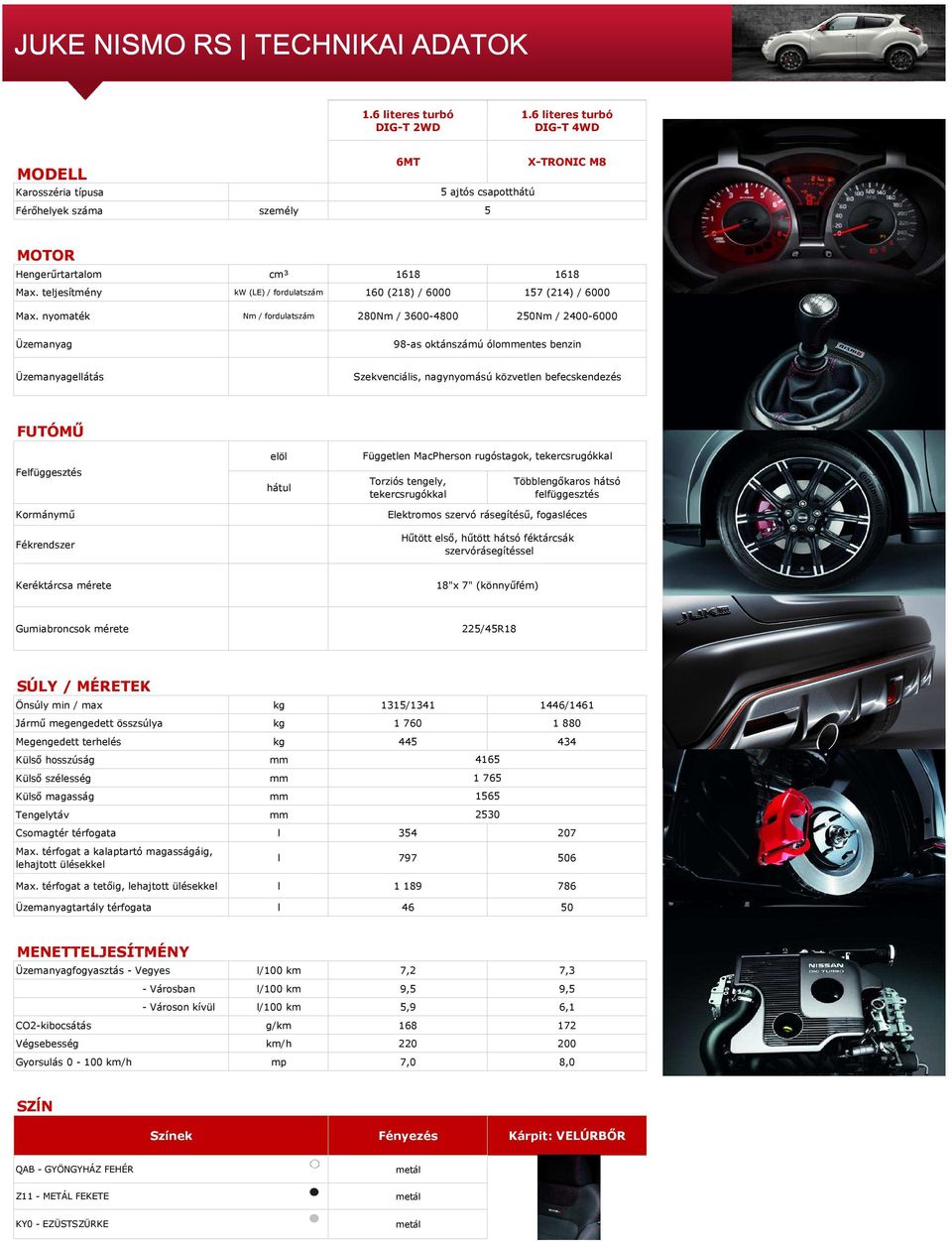 teljesítmény kw (LE) / fordulatszám 160 (218) / 6000 157 (214) / 6000 Max.