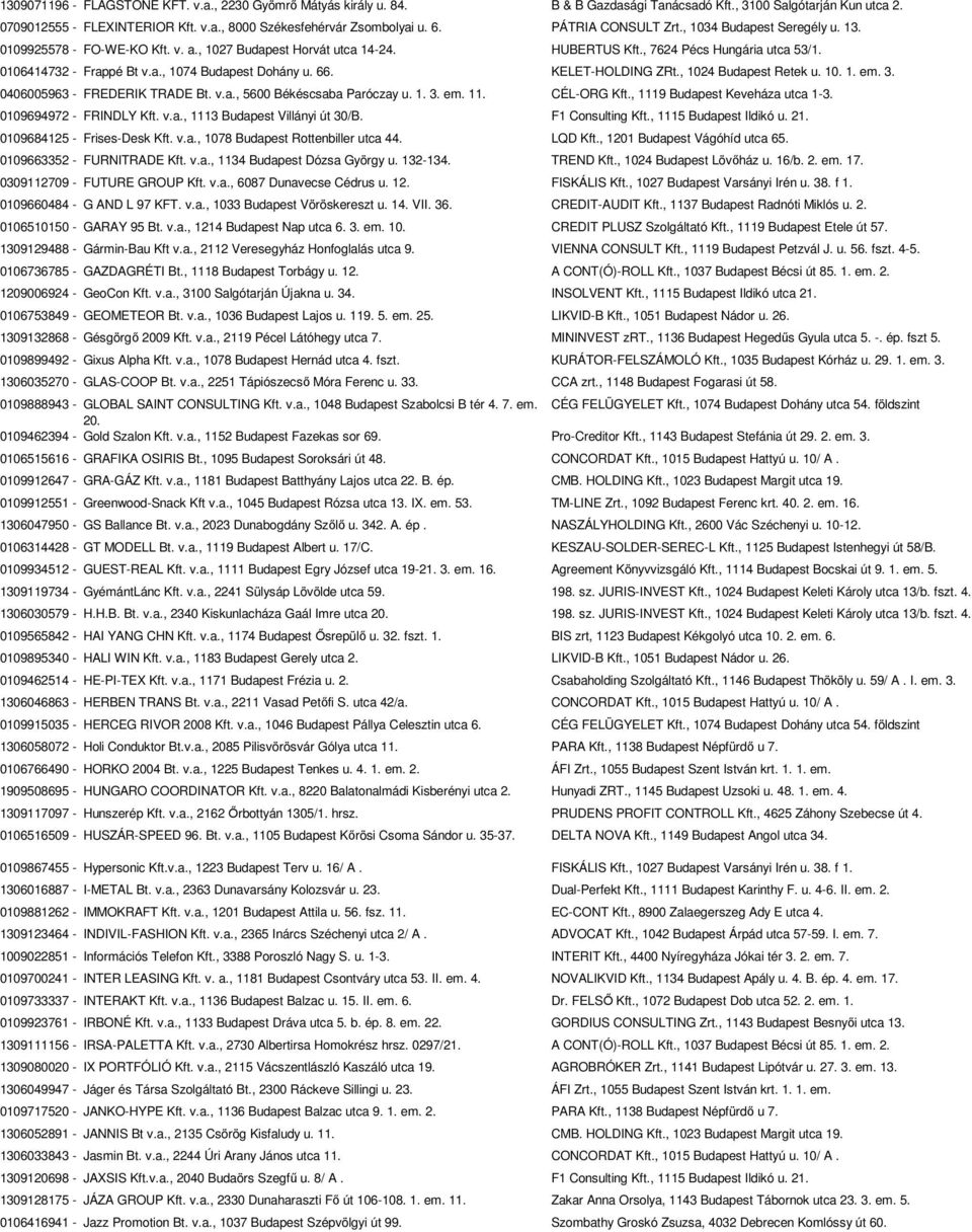 66. KELET-HOLDING ZRt., 1024 Budapest Retek u. 10. 1. em. 3. 0406005963 - FREDERIK TRADE Bt. v.a., 5600 Békéscsaba Paróczay u. 1. 3. em. 11. CÉL-ORG Kft., 1119 Budapest Keveháza utca 1-3.