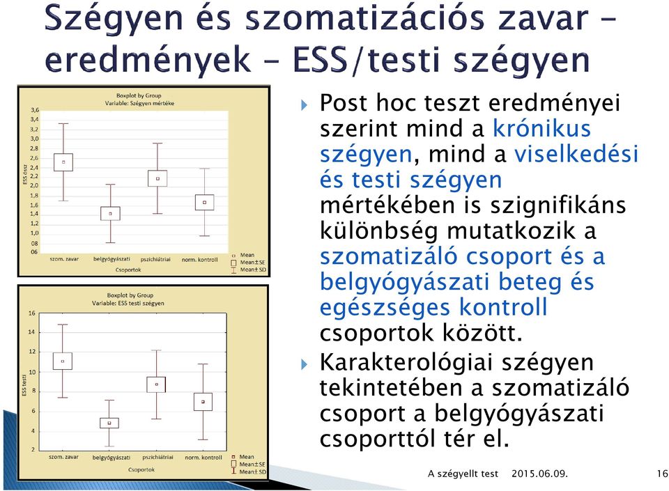 csoport és a belgyógyászati beteg és egészséges kontroll csoportok között.