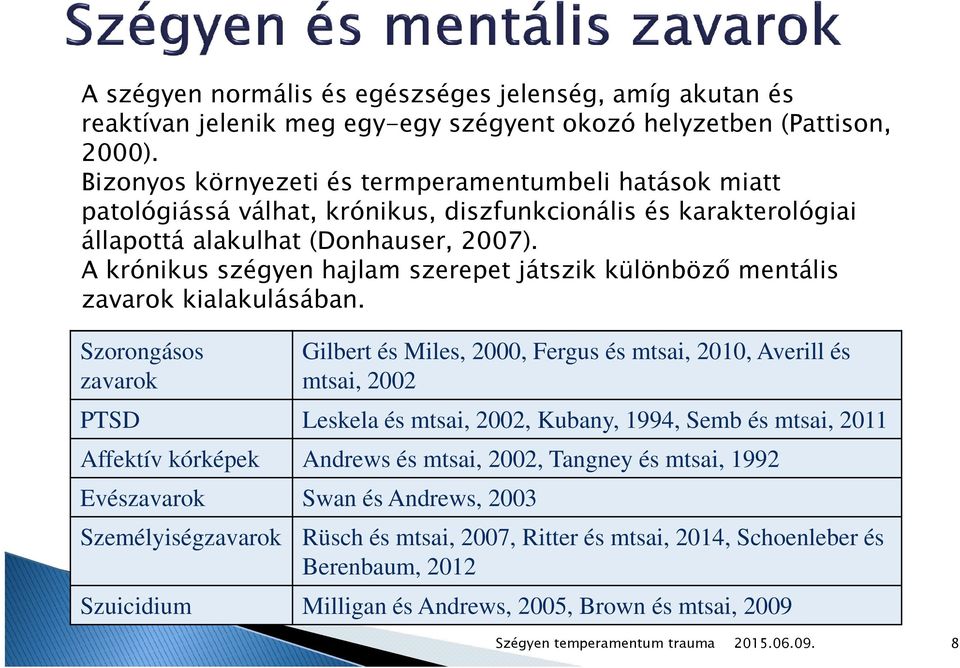 A krónikus szégyen hajlam szerepet játszik különböző mentális zavarok kialakulásában.
