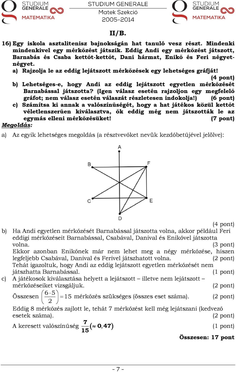 (4 pont) b) Lehetséges-e, hogy Andi az eddig lejátszott egyetlen mérkőzését Barnabással játszotta? (Igen válasz esetén rajzoljon egy megfelelő gráfot; nem válasz esetén válaszát részletesen indokolja!