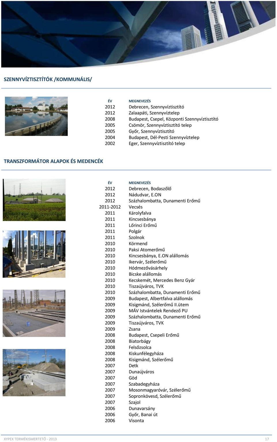 ON 2012 Százhalombatta, Dunamenti Erőmű 2011-2012 Vecsés 2011 Károlyfalva 2011 Kincsesbánya 2011 Lőrinci Erőmű 2011 Polgár 2011 Szolnok 2010 Körmend 2010 Paksi Atomerőmű 2010 Kincsesbánya, E.