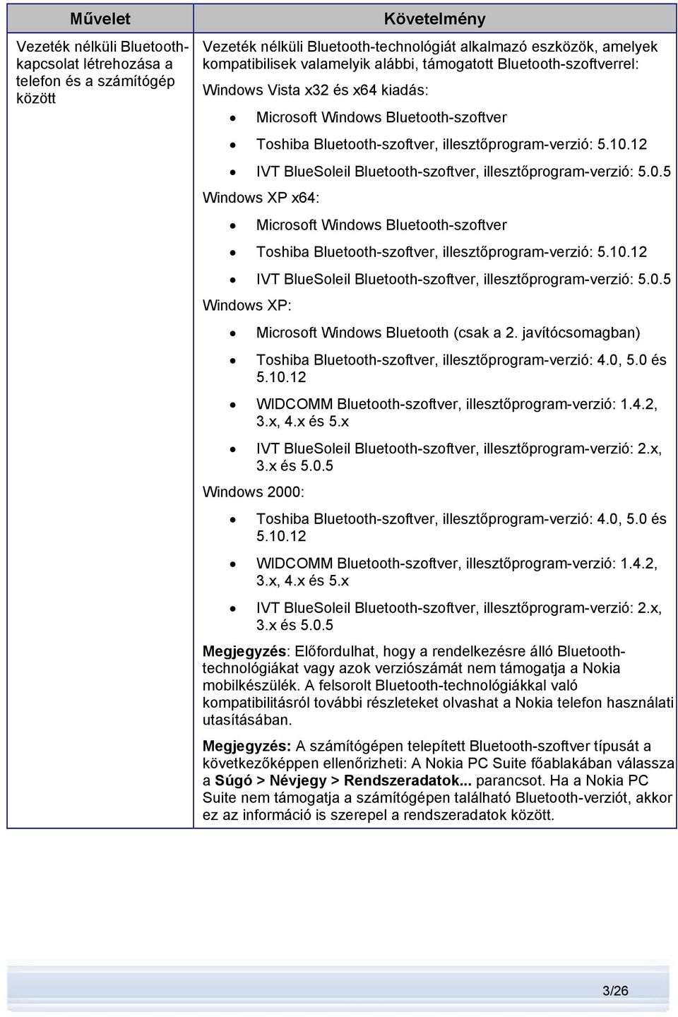 12 IVT BlueSoleil Bluetooth-szoftver, illesztőprogram-verzió: 5.0.5 Windows XP x64: Microsoft Windows Bluetooth-szoftver Toshiba Bluetooth-szoftver, illesztőprogram-verzió: 5.10.