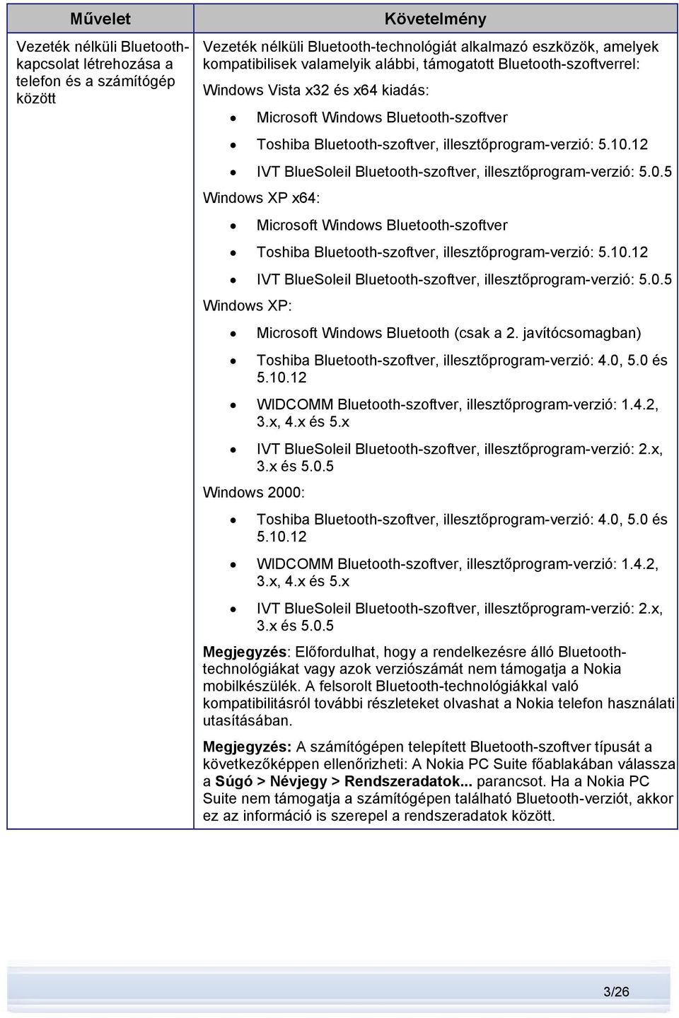 12 IVT BlueSoleil Bluetooth-szoftver, illesztőprogram-verzió: 5.0.5 Windows XP x64: Microsoft Windows Bluetooth-szoftver Toshiba Bluetooth-szoftver, illesztőprogram-verzió: 5.10.