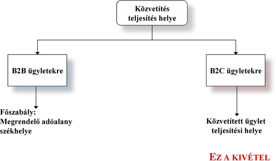 Megrendelő adóalany székhelye