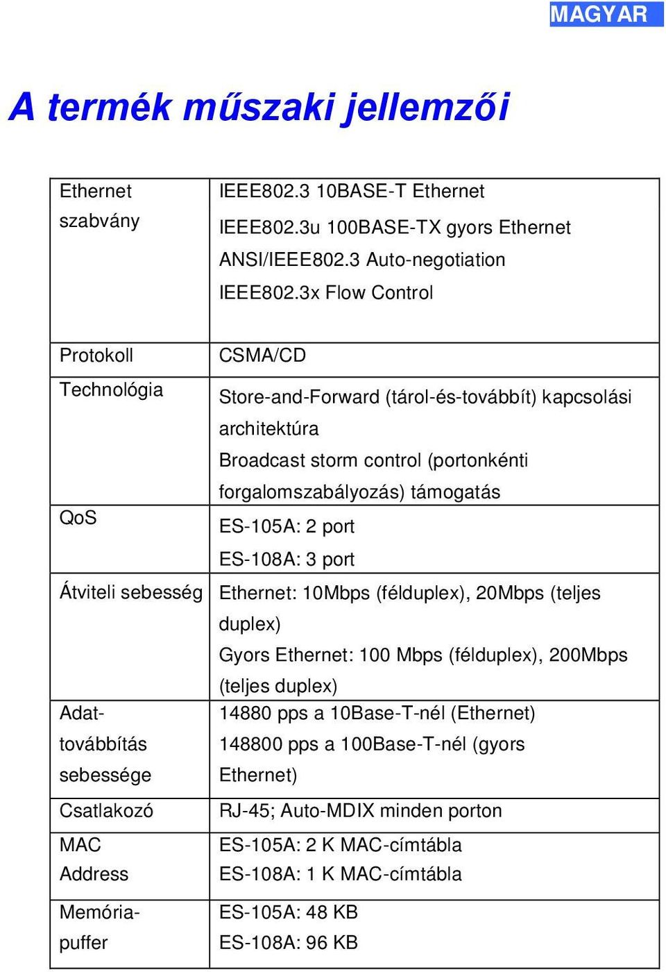 2 port ES-108A: 3 port Átviteli sebesség Ethernet: 10Mbps (félduplex), 20Mbps (teljes duplex) Gyors Ethernet: 100 Mbps (félduplex), 200Mbps (teljes duplex) Adat- 14880 pps a 10Base-T-nél