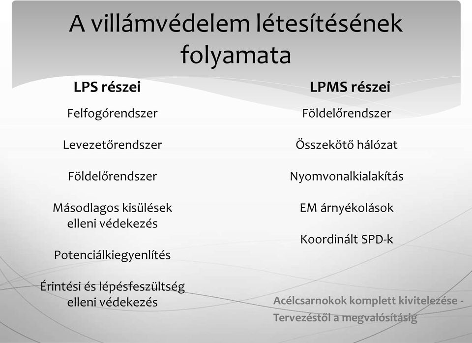 és lépésfeszültség elleni védekezés LPMS részei Földelőrendszer Összekötő hálózat