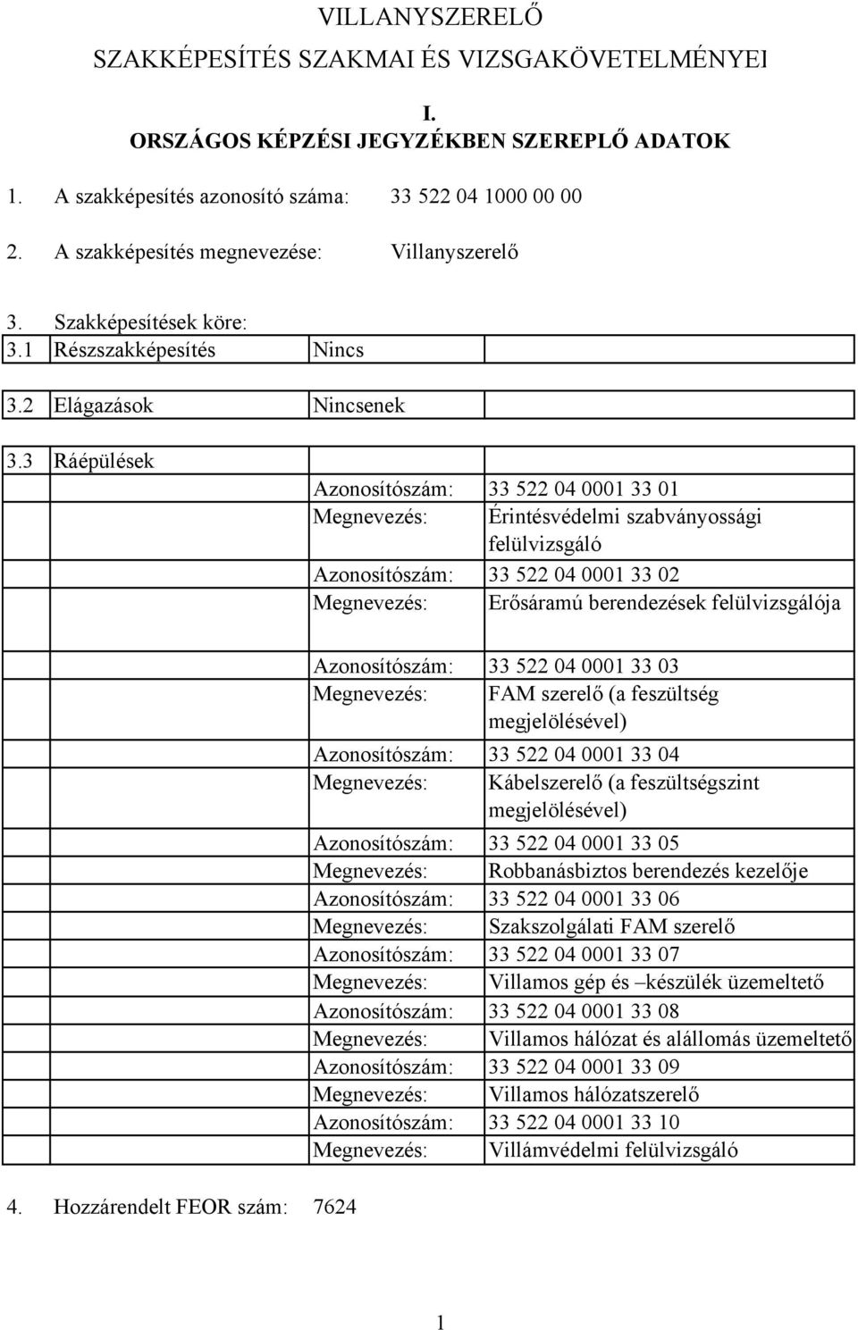 3 Ráépülések Nincs Nincsenek Azonosítószám: 33 522 04 0001 33 01 Megnevezés: Érintésvédelmi szabványossági felülvizsgáló Azonosítószám: 33 522 04 0001 33 02 Megnevezés: Erősáramú berendezések