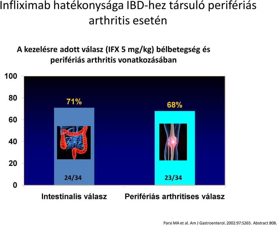 vonatkozásában 80 60 71% 68% 40 20 0 24/34 23/34 Intestinalis válasz