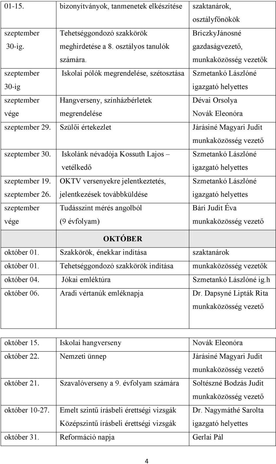 Szülői értekezlet Járásiné Magyari Judit 30. Iskolánk névadója Kossuth Lajos vetélkedő Szmetankó Lászlóné 19. 26.