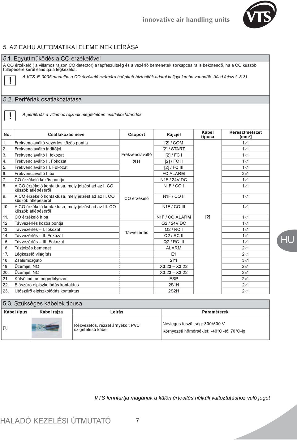 légkezelőt. A VTS-E-0006 modulba a CO érzékelő számára beépített biztosítók adatai is figyelembe veendők. (lásd fejezet. 3.3). 5.2.