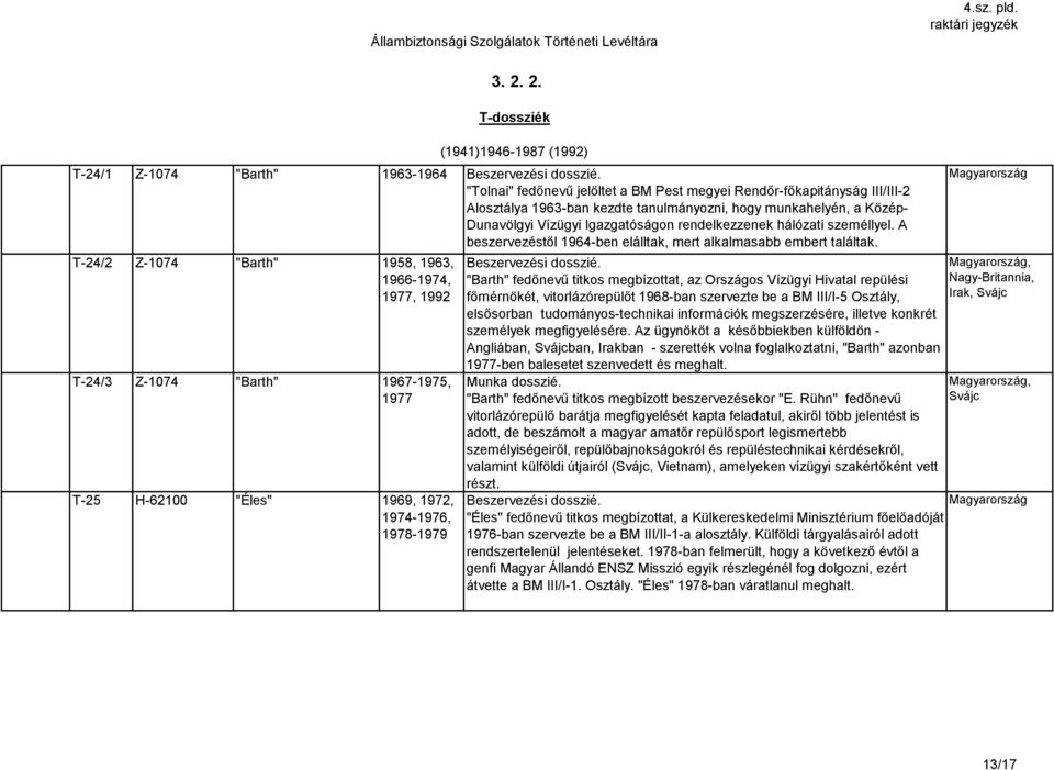 T-24/2 Z-1074 "Barth" 1958, 1963, 1966-1974, 1977, 1992 T-24/3 Z-1074 "Barth" 1967-1975, 1977 T-25 H-62100 "Éles" 1969, 1972, 1974-1976, 1978-1979 "Barth" fedőnevű titkos megbízottat, az Országos