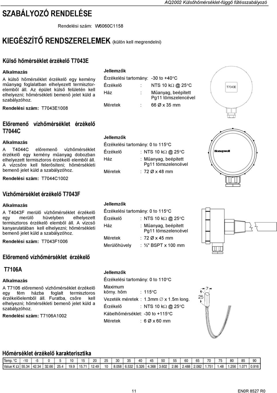 Rendelési szám: 1008 Jellemzők Érzékelési tartomány: -30 to +40 C Érzékelő : NTS 10 kω @ 25 C Ház : Műanyag, beépített Pg11 tömszelencével Méretek : 66 Ø x 35 mm Előremenő vízhőmérséklet érzékelő