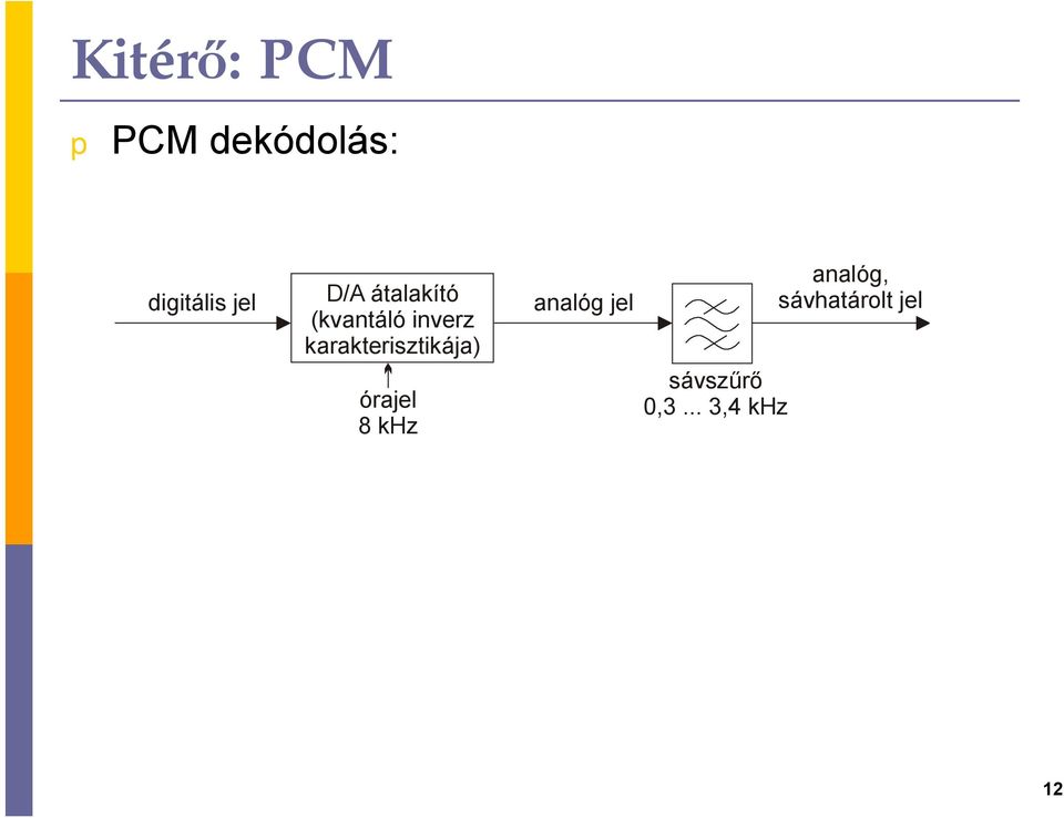 karakterisztikája) órajel 8 khz analóg